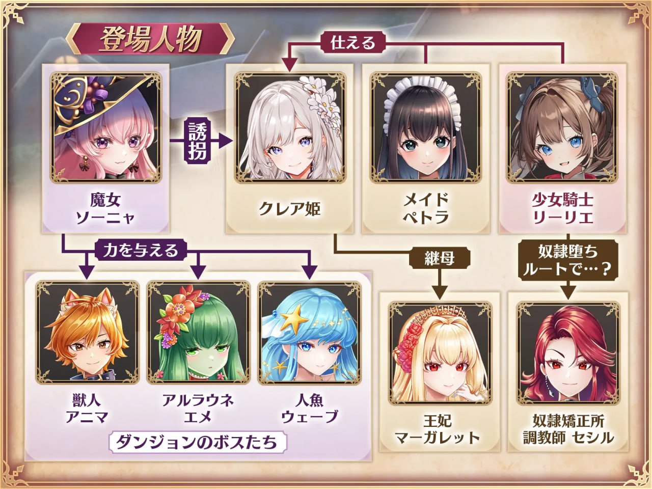 Maiden Knight Lily – Princess Rescue Story