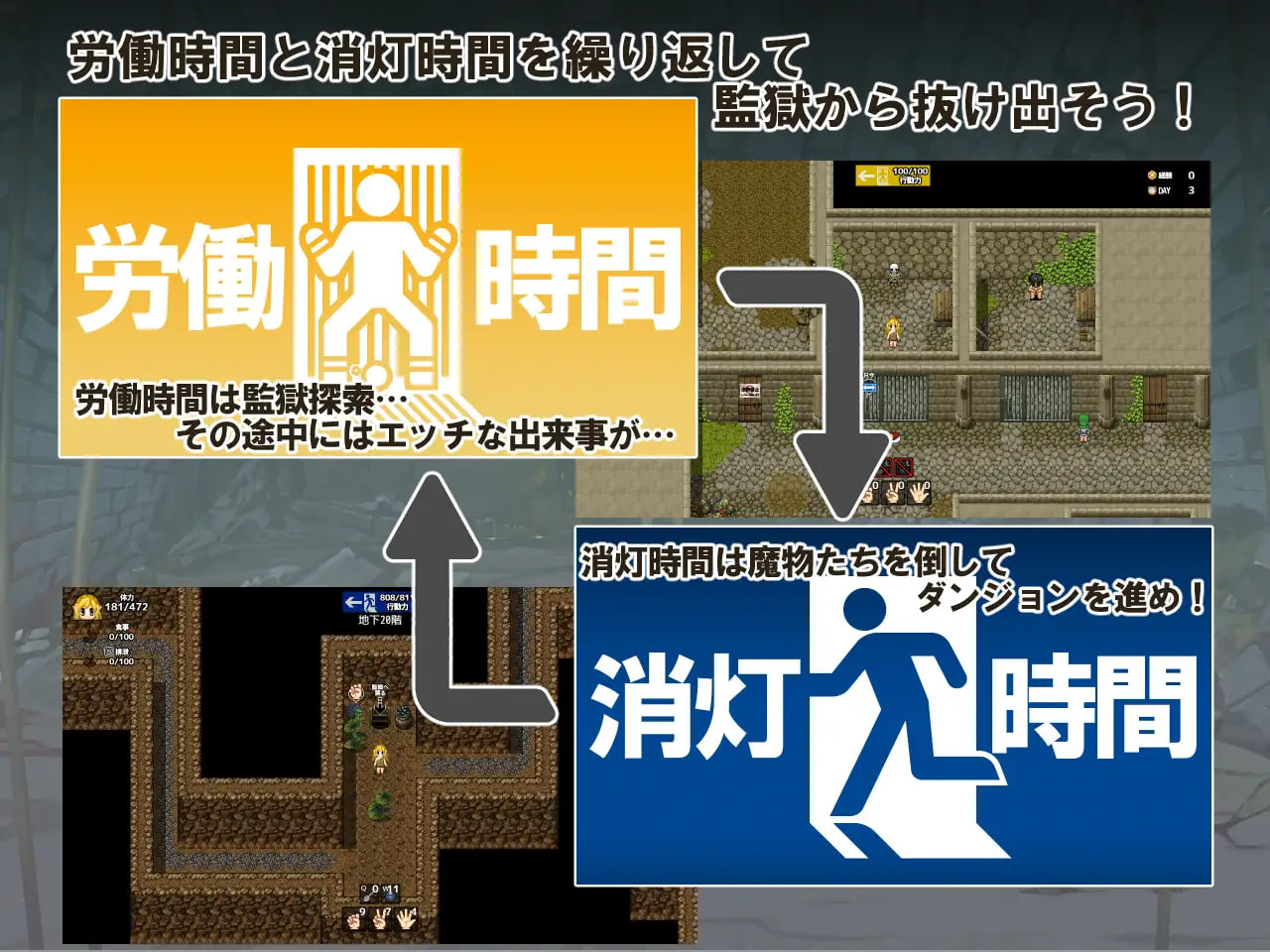 Kangoku Dasshutsu Survival RPG ~Oimo no Jikan~